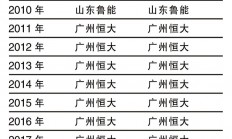 开云体育中国官网-中超联赛竞争白热化，争夺榜首位置激烈的简单介绍