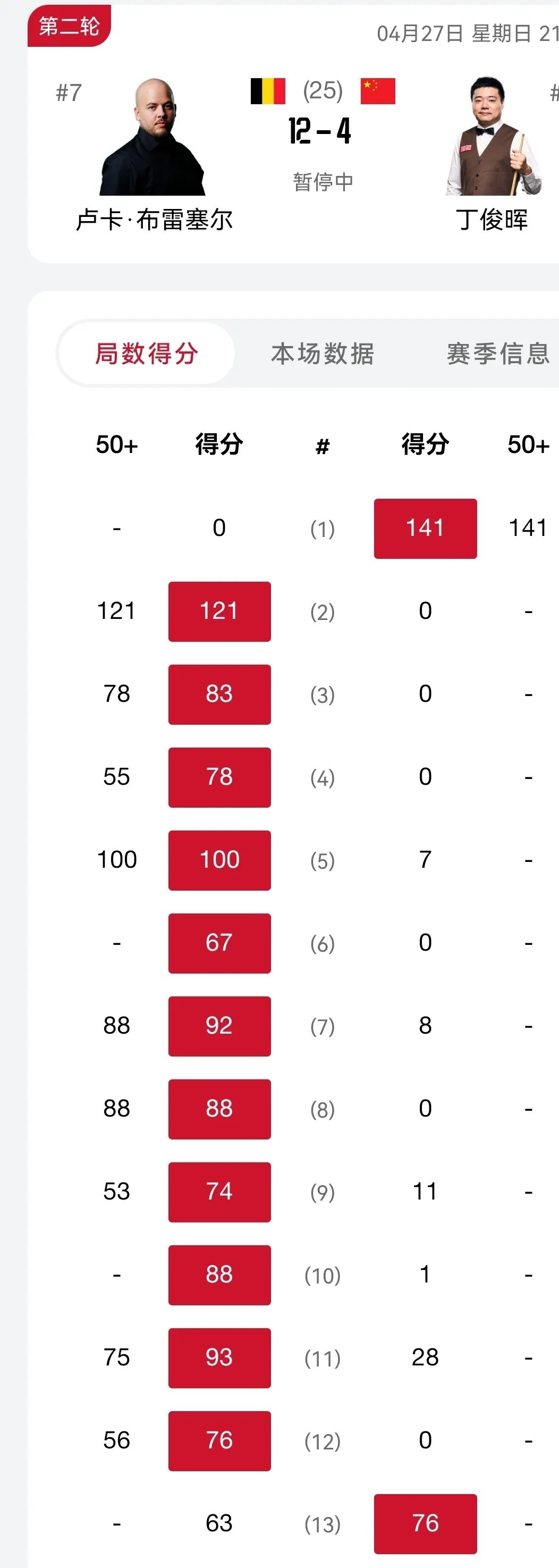 纪录新高:单场得分刷新历史记录的简单介绍 纪录新高:单场得分刷新历史记录的简单介绍