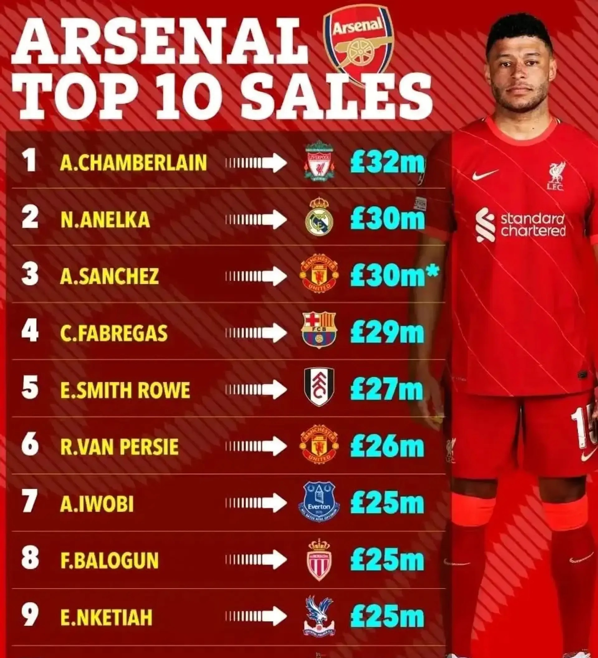 包含阿森纳惨遭淘汰，主教练呼吁球迷支持球队备战下一场比赛的词条